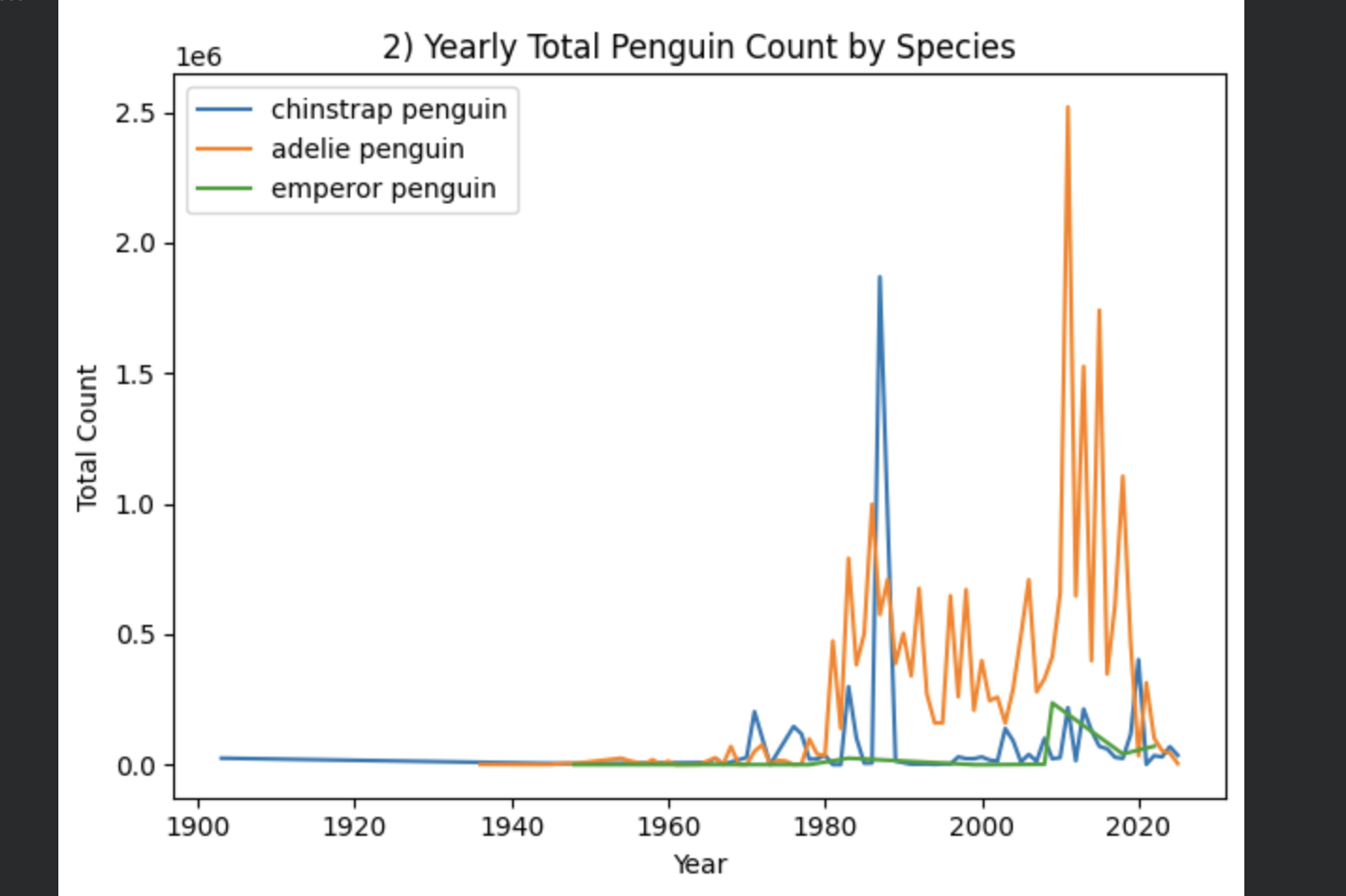 [ Fig 5 — QQ Plots ]